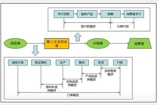 洛阳房产 赛维纳